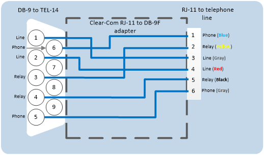 RJ11adapter_db9diagram.emf